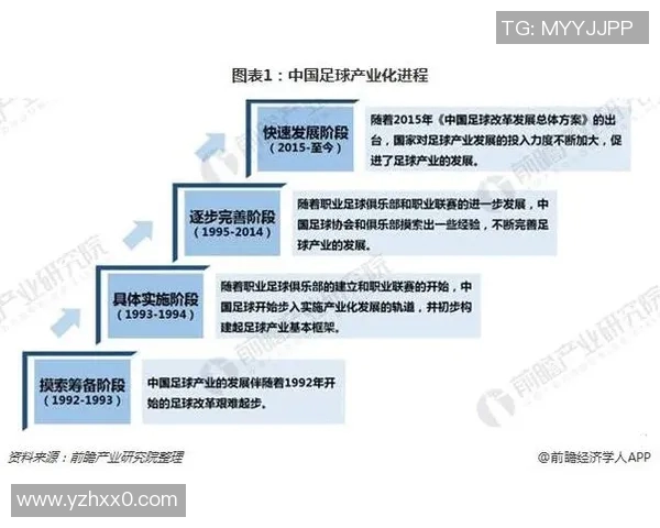 足球的发展历程与全球化进程的交融与变迁探讨 足球的发展历程与全球化进程的交融与变迁探讨