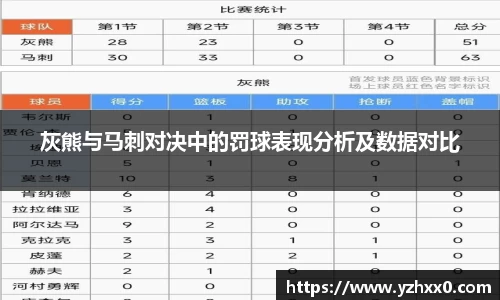 灰熊与马刺对决中的罚球表现分析及数据对比