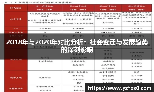 2018年与2020年对比分析：社会变迁与发展趋势的深刻影响