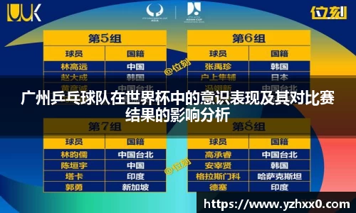 广州乒乓球队在世界杯中的意识表现及其对比赛结果的影响分析