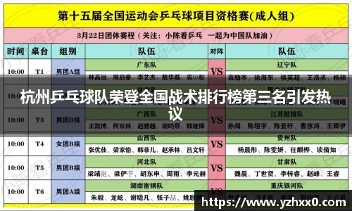 杭州乒乓球队荣登全国战术排行榜第三名引发热议
